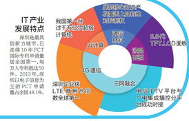 深圳it產(chǎn)業(yè)有多牛 2013年深圳人網(wǎng)購花890億