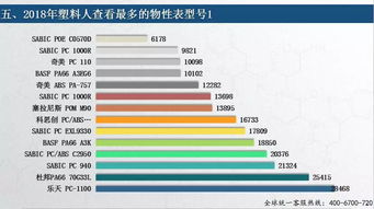 權威 2018年塑料人互聯(lián)網(wǎng)行為塑料報告 六張圖看懂塑料人